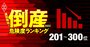 倒産危険度ランキング2022【ワースト201～300】コロナ禍の傷癒えぬ紳士服大手や空港運営会社