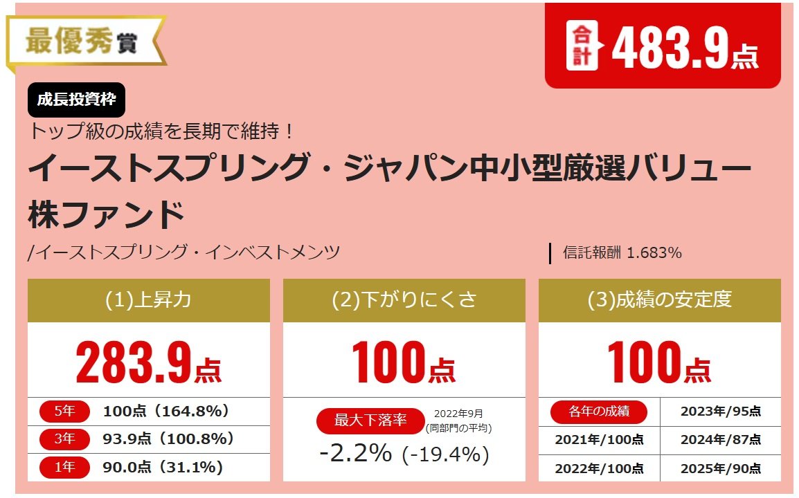 イーストスプリング・ジャパン中小型厳選バリュー株ファンド