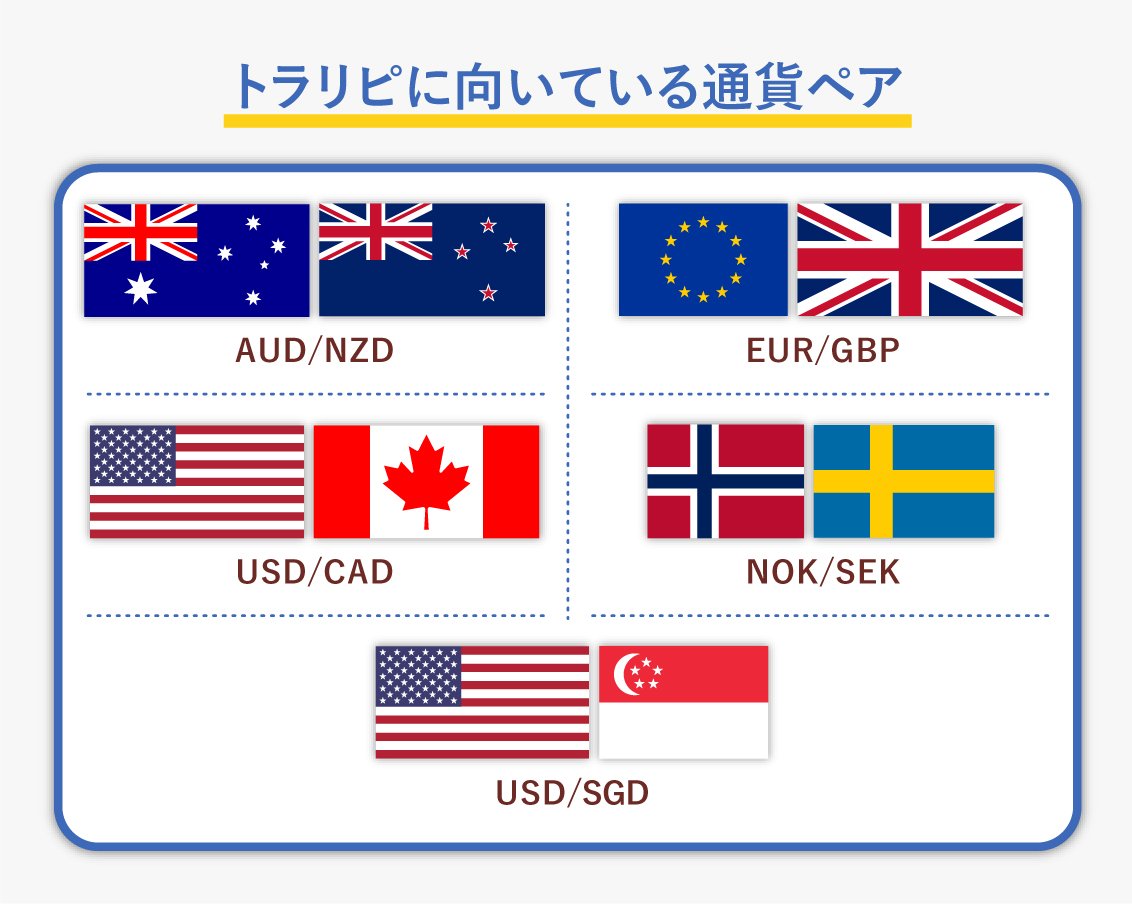 自動売買「トラリピFX/CFD」でJALのマイルがたまる!異色コラボで実現した「増やしながらためる」新たな資産運用のかたちとは?