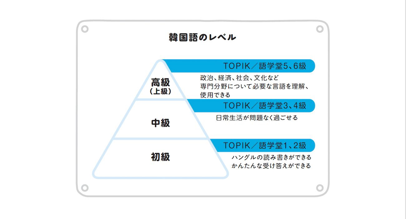 韓国語、何時間勉強すると日常会話で困らないレベルになる？