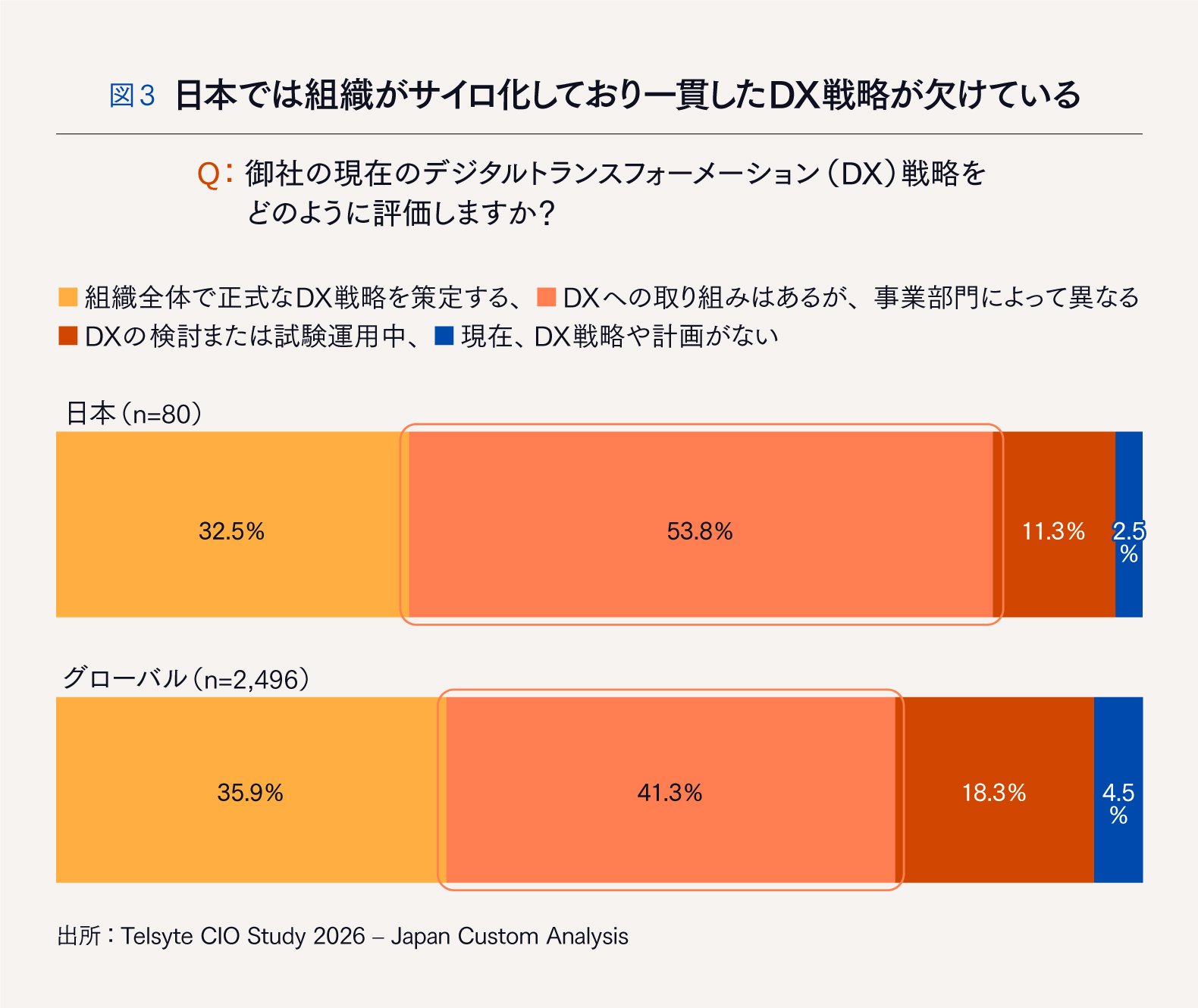 【世界23カ国で独自調査】DXCテクノロジーが示す、日本企業のAI活用を阻む「四つの壁」を乗り越えるための処方箋