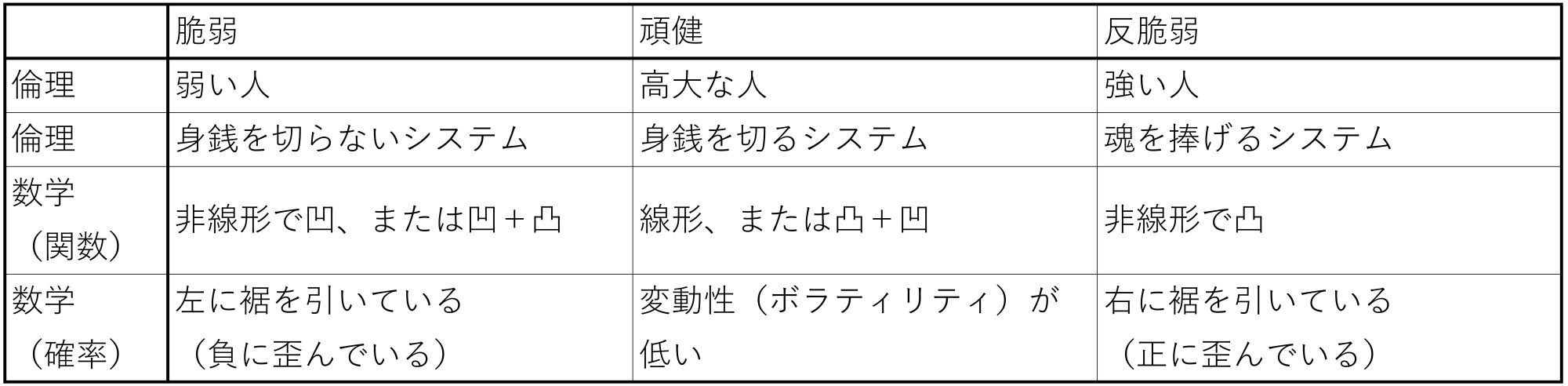 ブラック・スワンへの対処法「反脆弱性」とは何か?