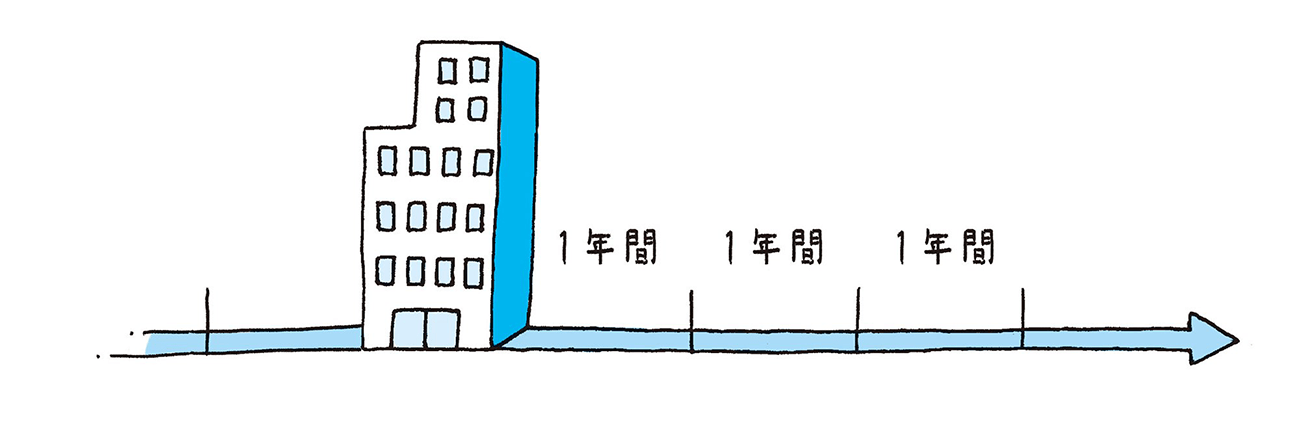 会社のサイフとオーナーのサイフを一緒にしてはいけない