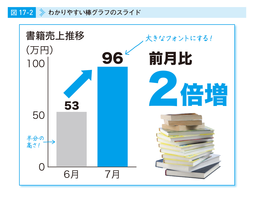孫正義社長が「一発OK」を連発した社内プレゼン、2つのポイント!