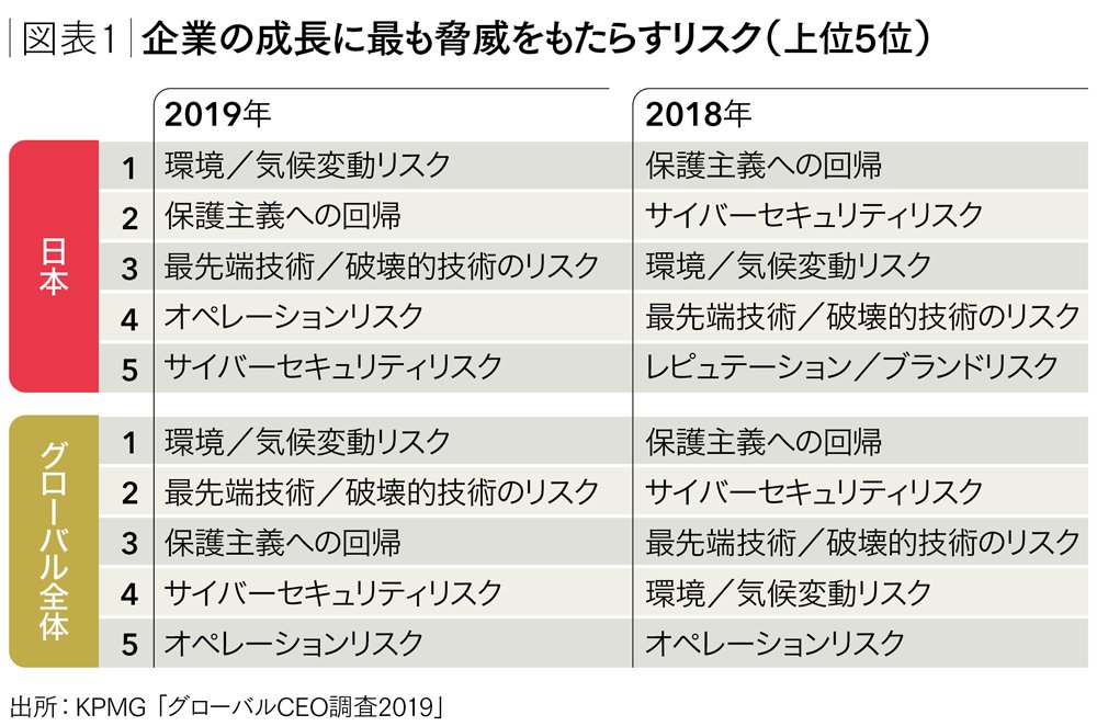 不確実な時代に適応するには レジリエンス経営 が必要だ Diamond Quarterly Collaborated ダイヤモンド オンライン