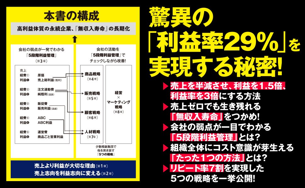 だから売上を競う意味はない。