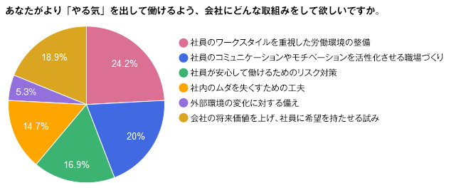 なぜ「やる気」が出ないのか?<br />会社が知る由もない社員のホンネ大調査