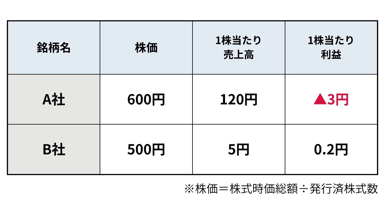 大化け株を先回りして買う投資家が、必ずチェックしている「1つの数字」