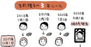 「孫への贈与が税金的に有利な理由」生前贈与の3年ルール