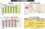 【ユナイテッドアローズ】経営効率化でようやく復調　中価格帯の強化で成長を狙う