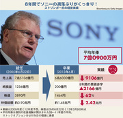 サイロではなく米びつを壊したストリンガー氏の“赤点通信簿”