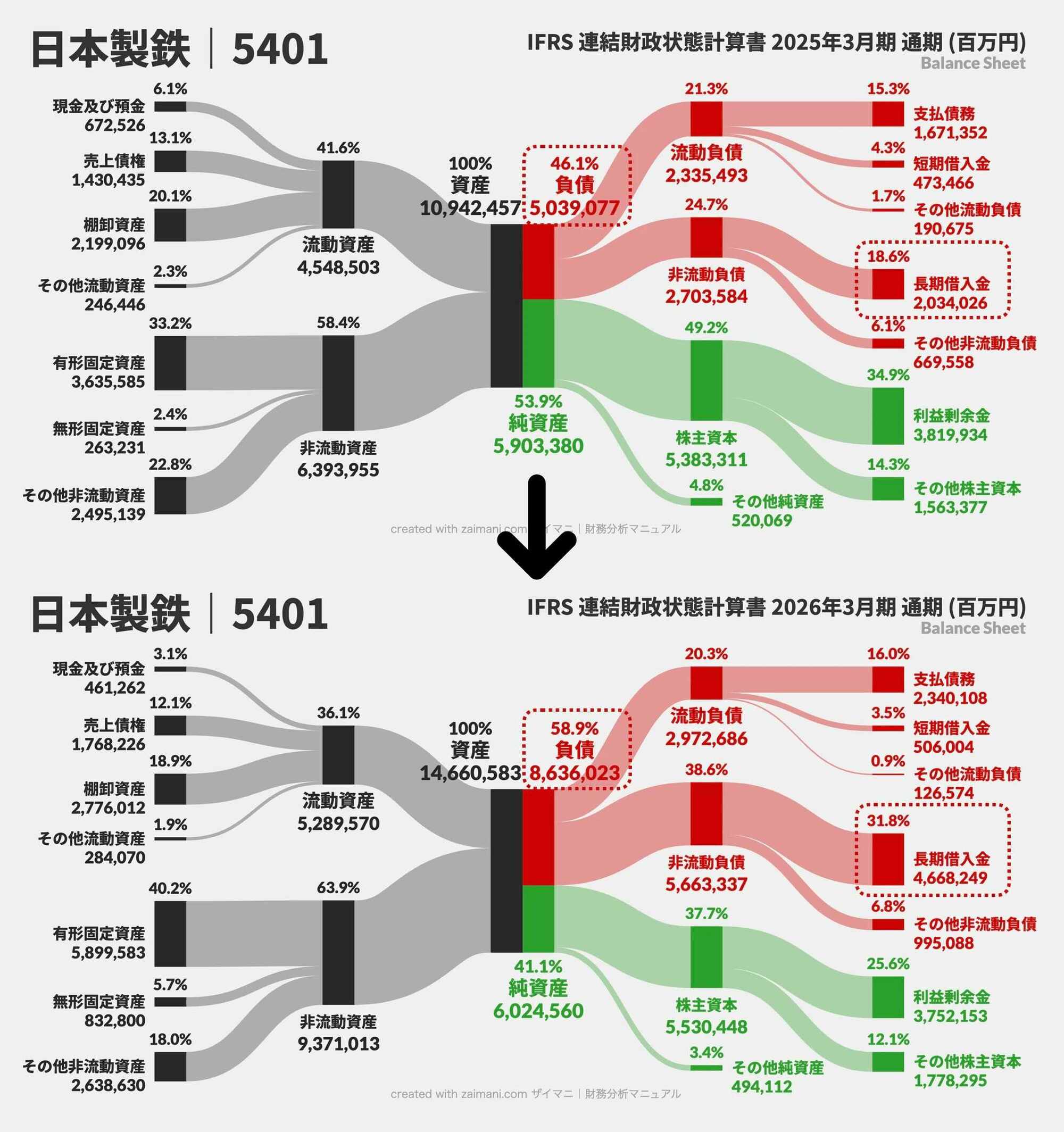 （再掲）