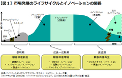 【イノベーションとＩＴ】倒産の危機に瀕した金鉱会社が復活を遂げた！企業を変えるアイデアを、ＩＴの力で実行する