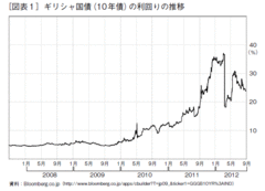 ヨーロッパ金融危機は、ソブリン・バブルの崩壊