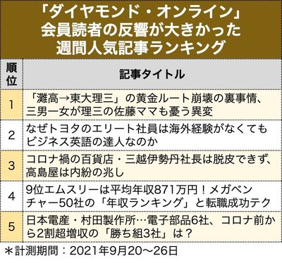 週間人気記事ランキング