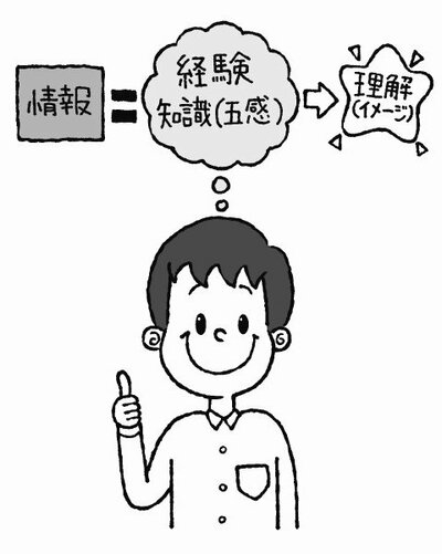 「背中を押す」→英語で何て言う？英語脳リミッターを解除する“いい加減”学習法