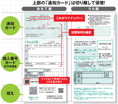 銀行や証券会社の口座がある人は届出が必須 マイナンバー制が10月から手続き開始でその仕組みと対策術とは ダイヤモンドzai最新記事 ザイ オンライン