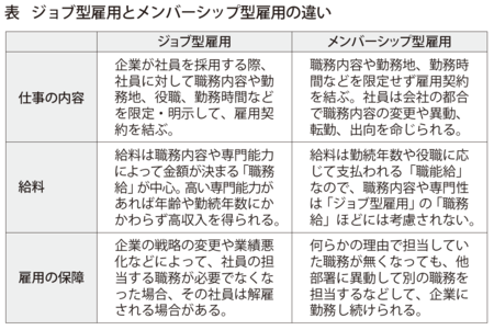 日本の会社員はなぜ「やる気」を失ったのか