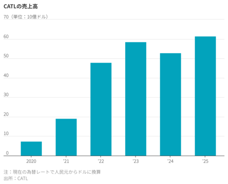 米EV市場の未来を手中に　断言する中国テック界の英雄