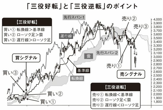 【株式投資】資産20億円の87歳現役トレーダー・シゲルさんが参考にしている「好転」の3条件とは？