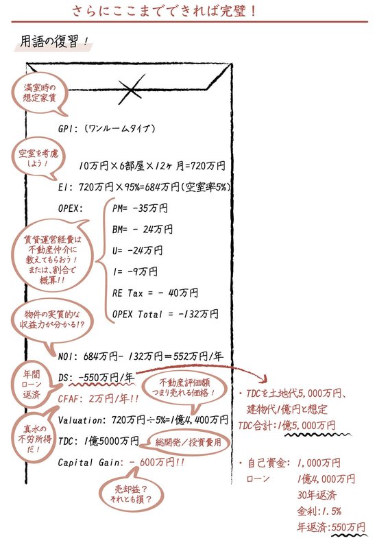 高い実質収益（NOI）を創造できる「ソフトのデザイン」と「ハードのデザイン」とは？