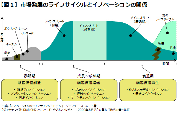 【イノベーションとＩＴ】倒産の危機に瀕した金鉱会社が復活を遂げた！企業を変えるアイデアを、ＩＴの力で実行する