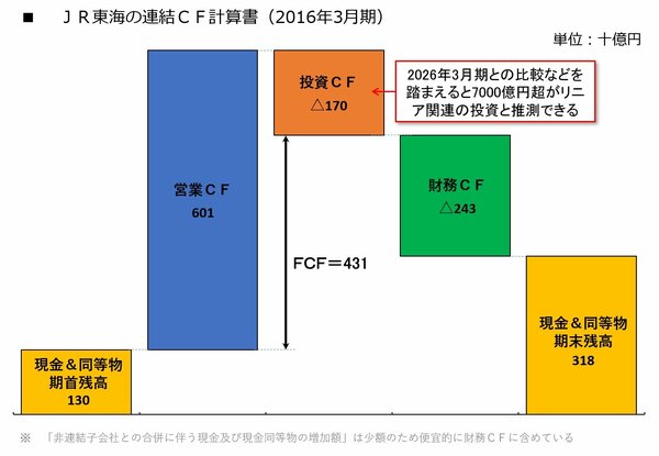 図6