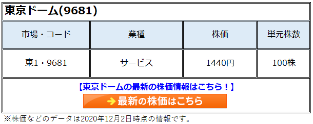 東京ドーム 9681 の株価は三井不動産によるtobで急騰 長期投資家の視点に立ち 今回のtobを評価 してみた 対話を重ね価値向上に貢献する投資家を育成したい 超成長株投資で資産10倍計画 ザイ オンライン