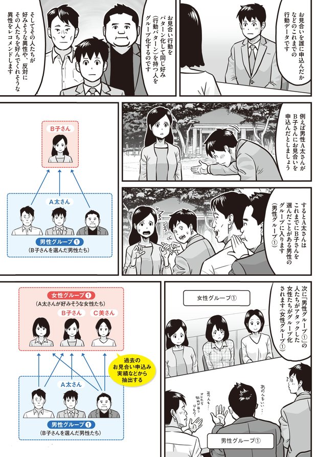 AI婚活ってなに？③
