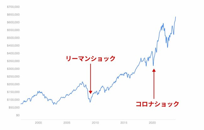 【ミドル＆シニアのための“超王道”投資術】 第1回　横山先生、50代・60代が老後資金をつくるのに王道の投資術を教えてください