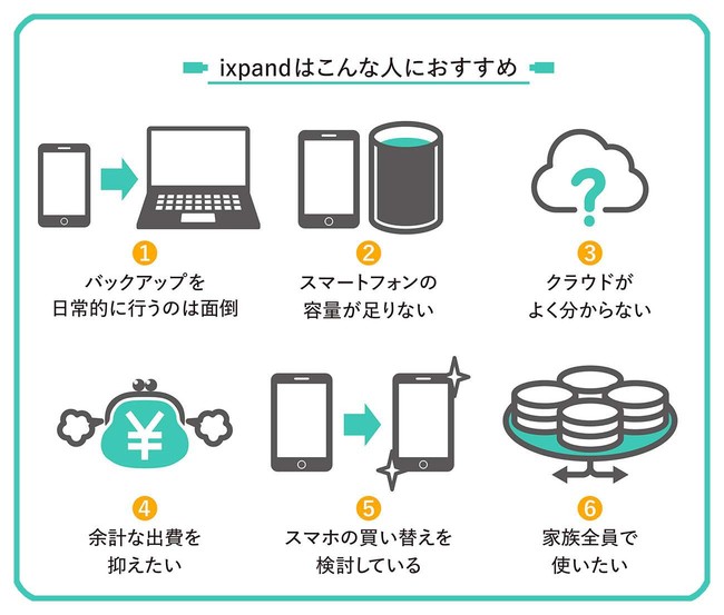 充電時間を活用して大事なデータを守る。プライベートを豊かにしてくれるスマホのバックアップツール