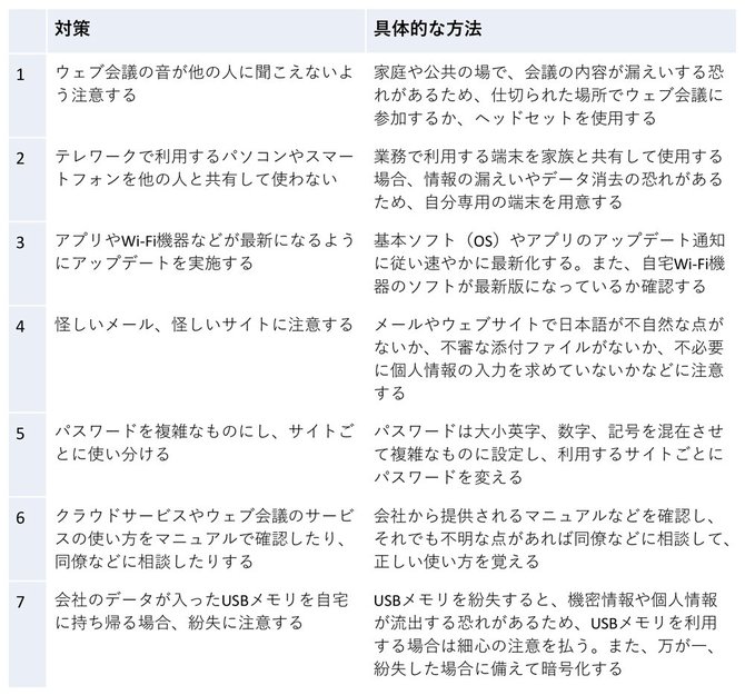 テレワークのセキュリティ 7つの基本 前回の緊急事態宣言時よりリスク増大中 テレワーク時代のセキュリティ対策 ダイヤモンド オンライン