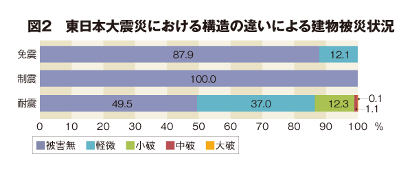 被害状況報告