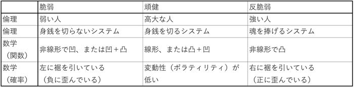 ブラック・スワンへの対処法「反脆弱性」とは何か？