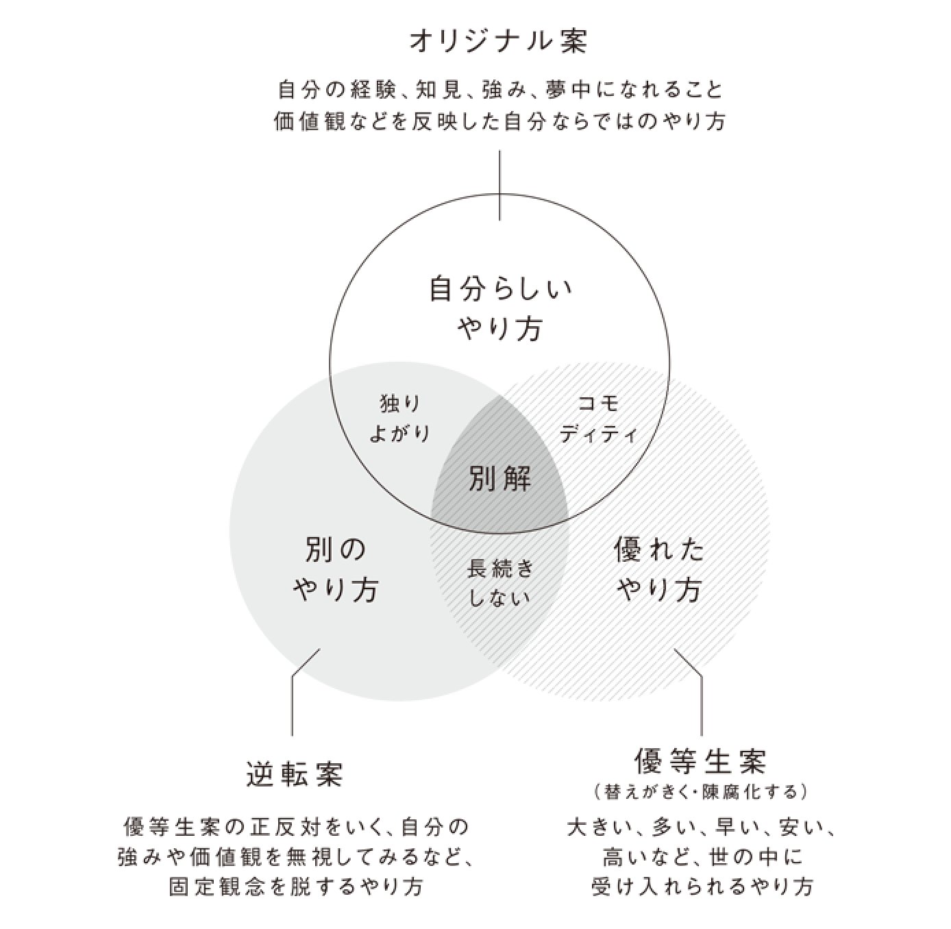 「優秀」で「個性的」なのに結果が出ない人と、「大したことをしていない」のに成果を出せる人を分けるもの