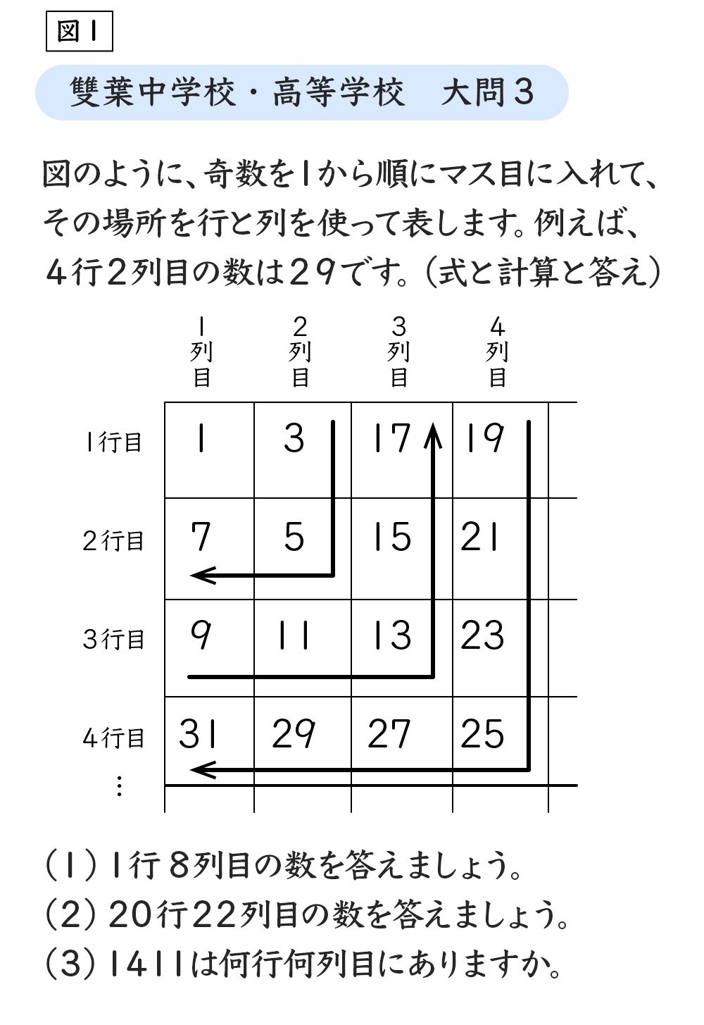 東京「女子御三家」の入試算数で問われたこと【中学受験2022】