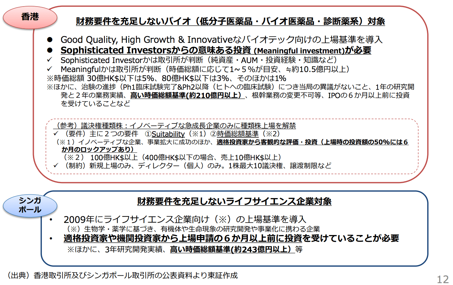 スタートアップが上場後に直面するリスクマネー獲得の課題 | 次代の経営をかんがえる | ダイヤモンド・オンライン