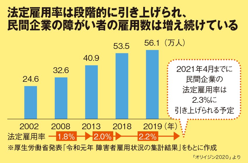 「ダイバーシティ」が導く、誰もが働きやすく、誰もが活躍できる社会