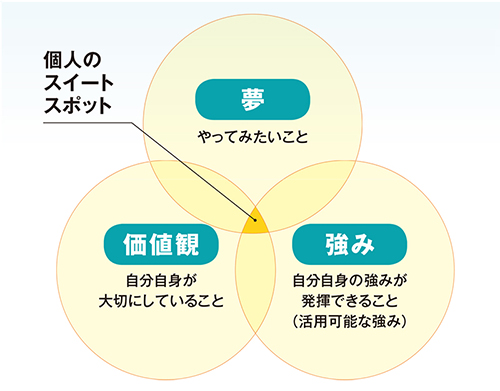 「その会社は何を大事にしているのか」が見極めのポイント