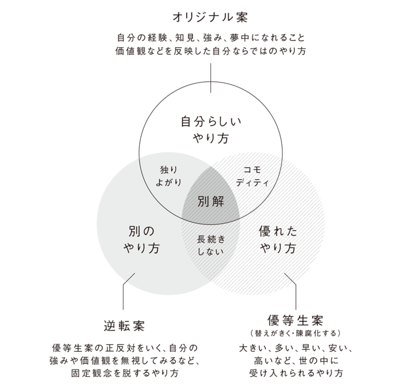 バチェラーが語る「嫌われない人付き合い」のコツ