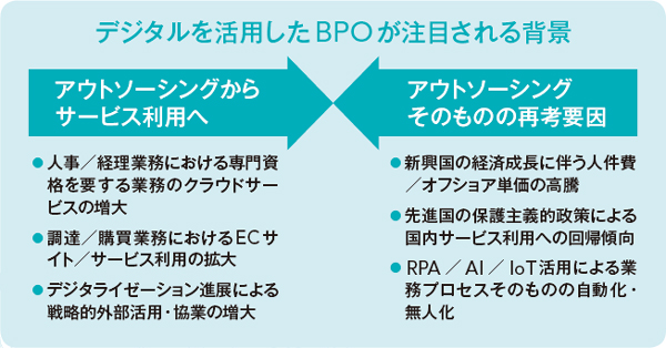 業務改革を成功させるデジタルを活用したBPOサービス