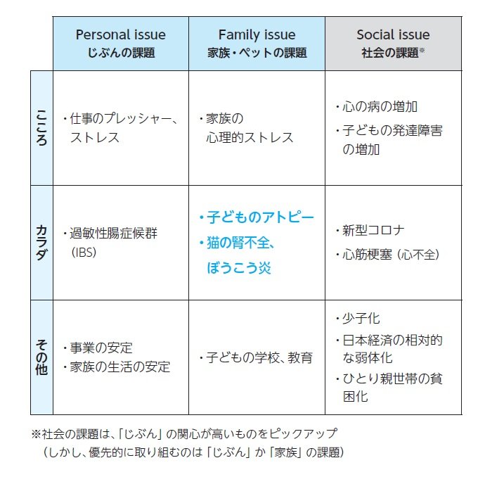 通販 商品開発 D2C