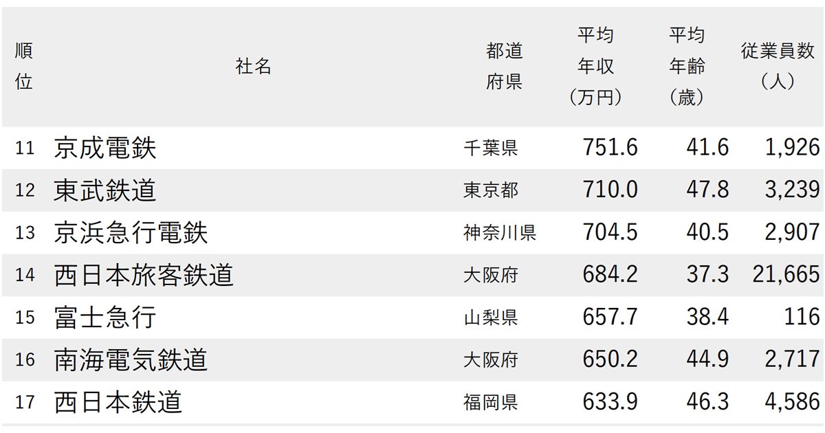 ランキング抜粋
