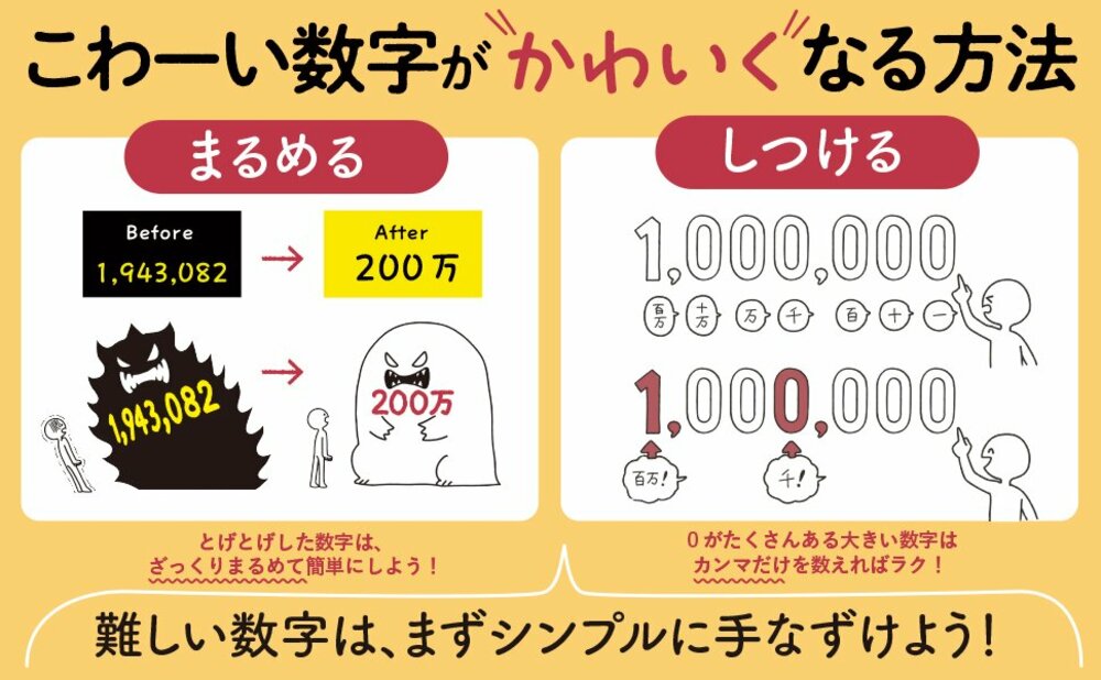 【「28×0.025」の答え、5秒でわかる？】瞬時にわからない人は二流。数字に強い“一流”はどう考える？