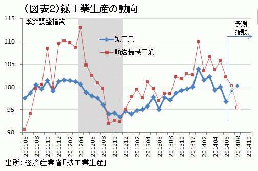 消費税反対論の反撃はあるか?<br />――熊野英生・第一生命経済研究所<br />経済調査部 首席エコノミスト <br />