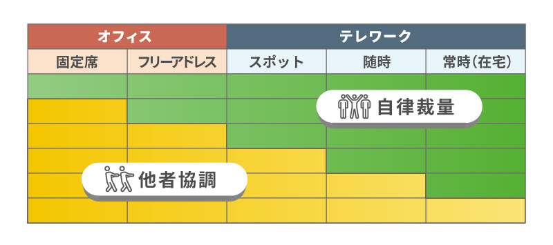 働き方改革しても生産性が上がらない企業に共通する特徴