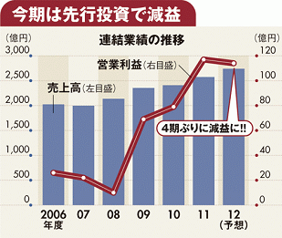 企業特集 ニチイ学館介護最大手が英会話事業を急拡大意外な多角化戦略の実態と課題 週刊ダイヤモンド 企業特集 ダイヤモンド オンライン