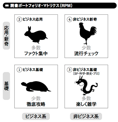 ビジネスに効く!戦略的な読書のススメ