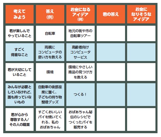 年収1億円になる人の習慣 ジャジャーン 億万長者のすんごいアイデアに共通する4つの D を発表 13歳からの億万長者入門 ダイヤモンド オンライン