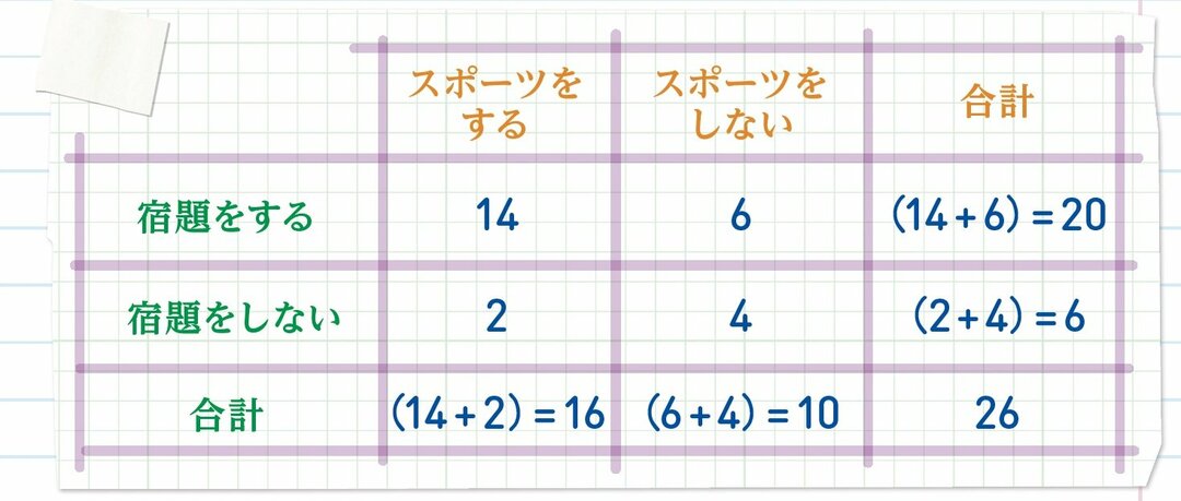 アメリカの中学生が学ぶ「データ表現」の授業【全世界700万人が感動した「数学」ノート】